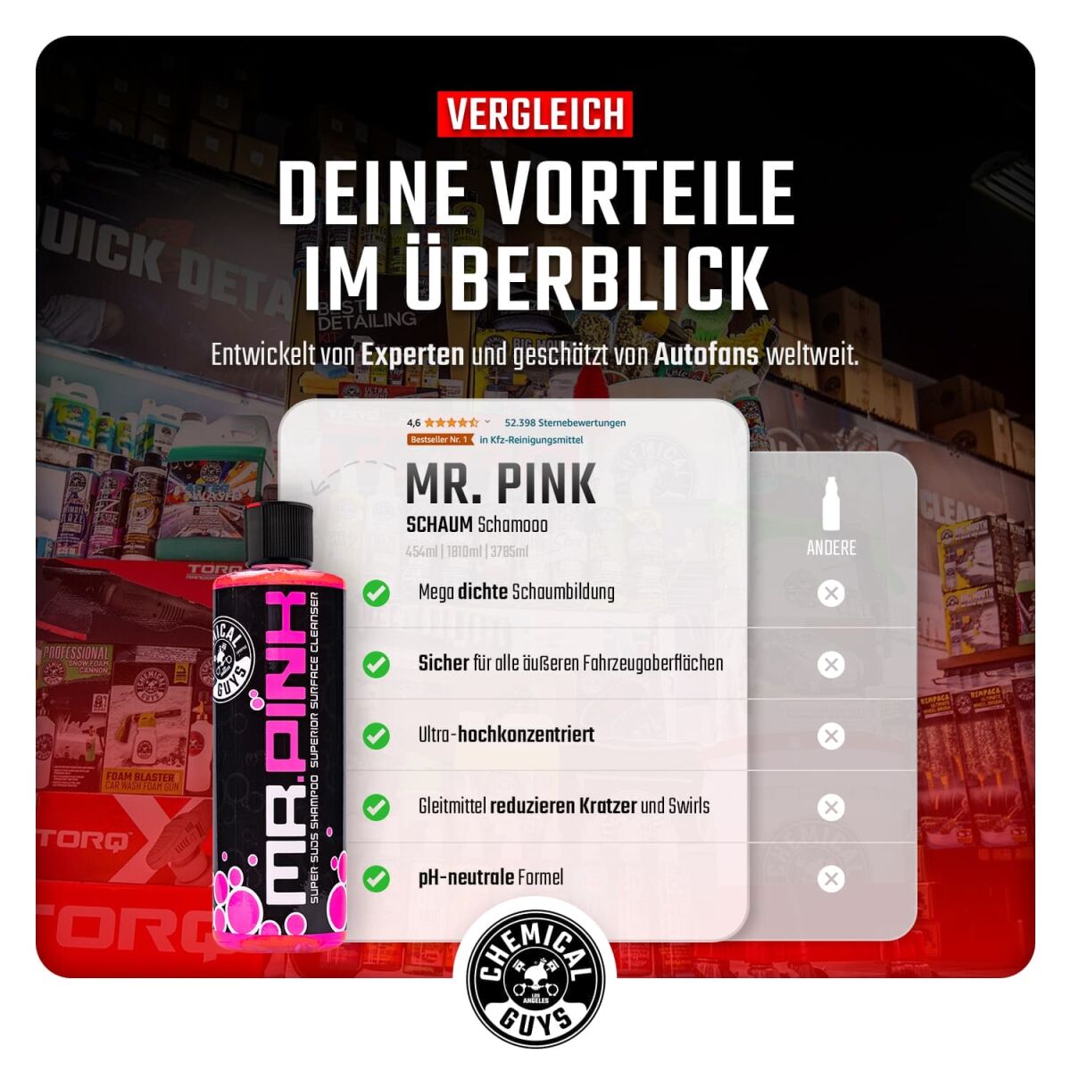 Chemical Guys Mr. Pink – komplet za pranje z vedrom 16 L – pogled 5
