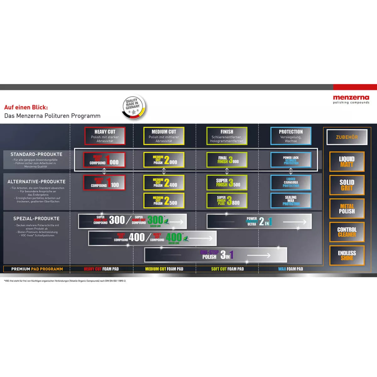 Menzerna Endless Shine Quick Detailer 500ml