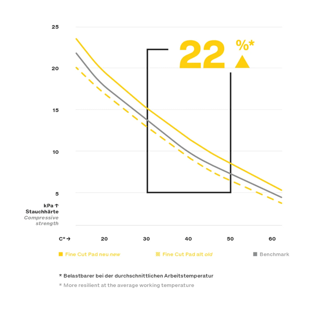 KOCH Fine Cut Foam Pad 76x23mm